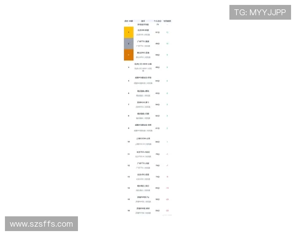 王者荣耀比赛经验排行榜揭晓RNG战队荣登第九名引发热议