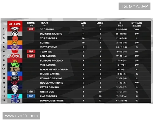 精英赛积分榜：TES以84分领跑